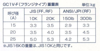 レバーフリーボールフロート式スチームトラップ ＜GC1V-F＞