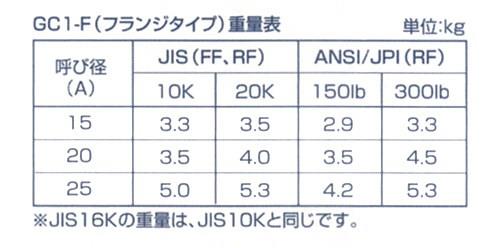 レバーフリーボールフロート式スチームトラップ ＜GC1-F＞