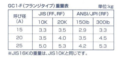 レバーフリーボールフロート式スチームトラップ ＜GC1-F＞