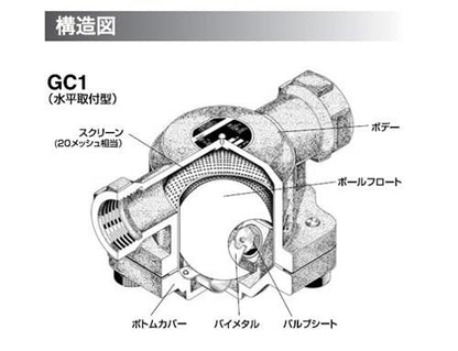 レバーフリーボールフロート式スチームトラップ ＜GC1＞