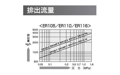 ベルマイティ ＜下向バケット＞ ＜ER110＞