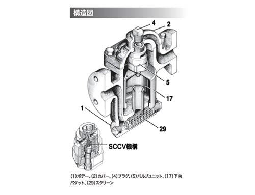 ベルマイティ ＜下向バケット＞ ＜ER105F＞