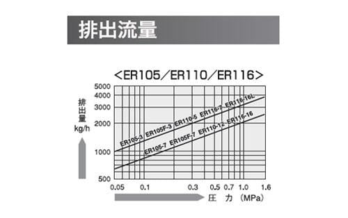 ベルマイティ ＜下向バケット＞ ＜ER105＞