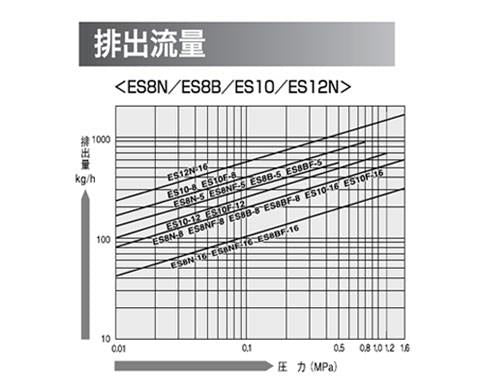 ベルマイティ ＜下向バケット＞ ＜ES12N＞