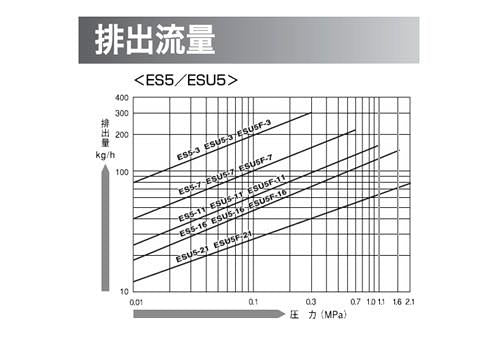 ベルマイティ ＜下向バケット＞ ＜ESU5F＞