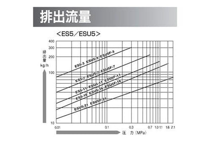 ベルマイティ ＜下向バケット＞ ＜ESU5F＞