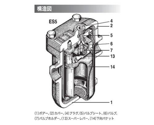 ベルマイティ ＜下向バケット＞ ＜ES5＞