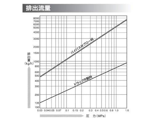バイパス弁兼用ディスク式スチームトラップ ねじ込接続 ＜SV-N＞