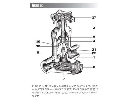 バイパス弁兼用ディスク式スチームトラップ ねじ込接続 ＜SV-N＞