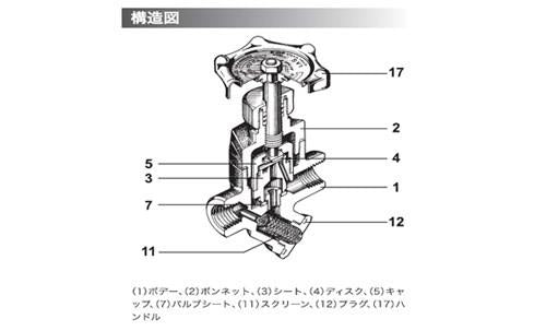 バイパス弁兼用ディスク式スチームトラップ ＜SV1＞