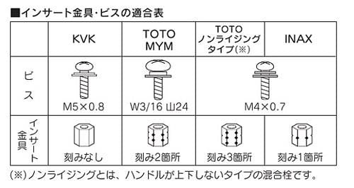 ワンタッチレバーハンドル ダブルロングタイプ ＜PZ129GB＞