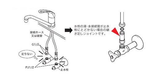 継ぎ足しジョイント ＜Z1023M＞