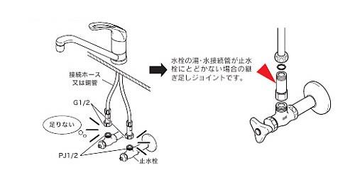 継ぎ足しジョイント ＜PZ1023＞