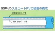 硬質塩化ビニルライニング鋼管(JWWA　K　116)