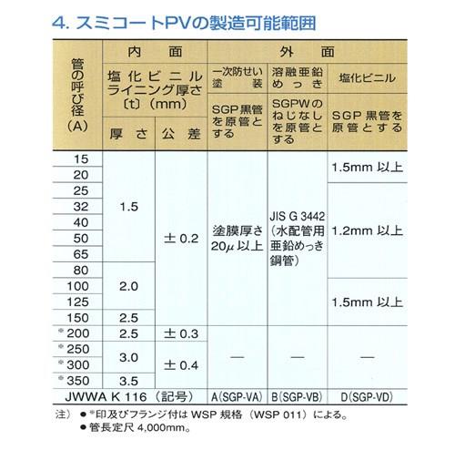 硬質塩化ビニルライニング鋼管(JWWA　K　116)