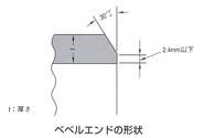 配管用炭素鋼鋼管(JIS　G3452)