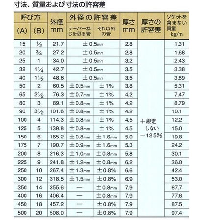 配管用炭素鋼鋼管(JIS　G3452)