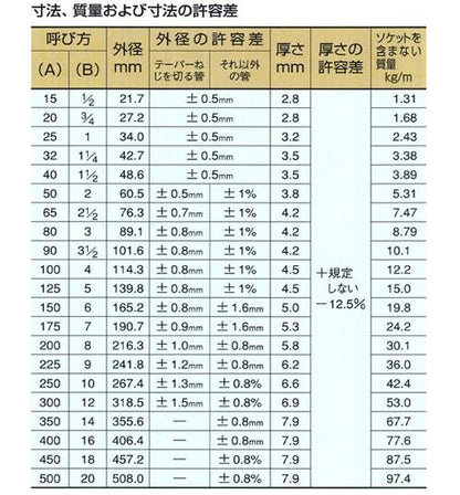 配管用炭素鋼鋼管(JIS　G3452)