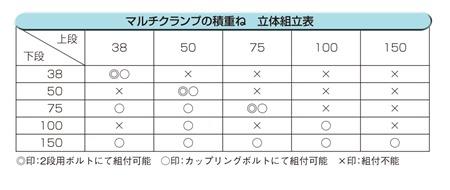 マルチクランプ 50シリーズ