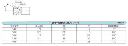 パスカラートシリーズ　アセンブリ(両端R・F)　＜PA14＞