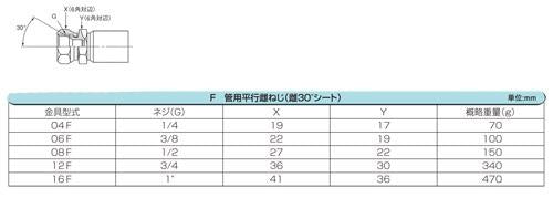 パスカラートシリーズ アセンブリ(両端金具F) ＜PA21＞