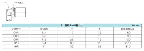 パスカラートシリーズ　アセンブリ(両端R・F)　＜PA21＞