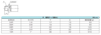 パスカラートシリーズ　アセンブリ(両端R・F)　＜PA21＞