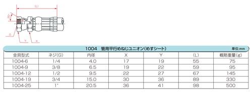 レベックスシリーズ アセンブリ(両端金具1004) ＜SWP70＞