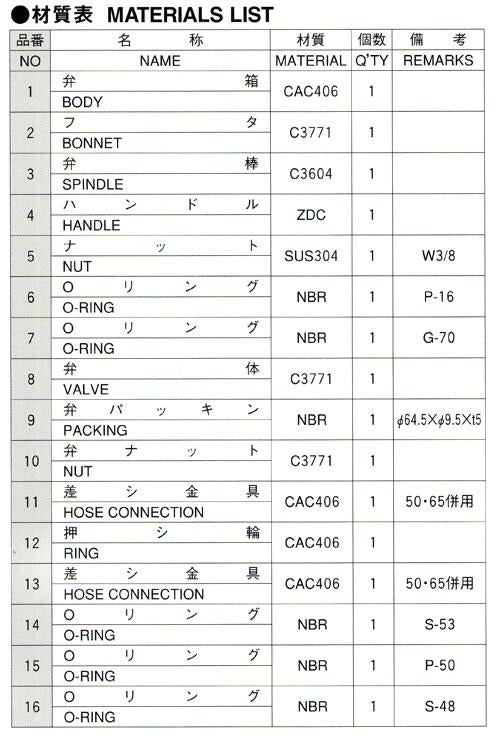 消火栓弁 ツインバルブ(マルチタイプ) 90°型65×65・50 ＜V30＞