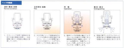 スプリンクラーヘッド(小区画) ＜SP-FR-FS(S＞