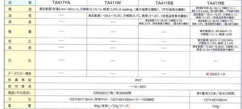 温・湿・風速計 ＜TA411RB＞