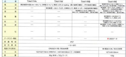 風速計 ＜TA411YA＞
