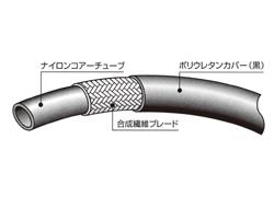 ラインメイトホース　1000
