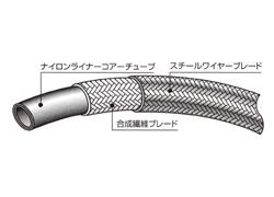 ラインメイトホース　1100