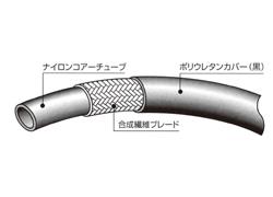 ラインメイトホース　1500