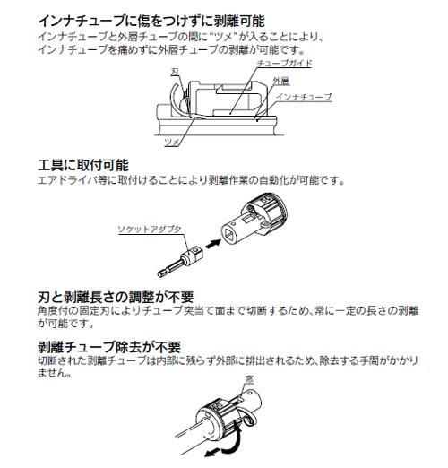 付属関連機器 2層チューブストリッパー ＜TKS＞