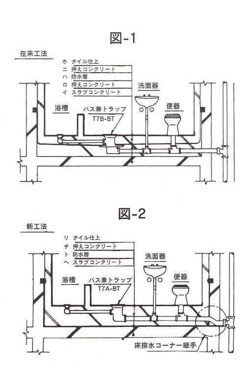 床排水トラップ 床排水コーナー継手 ＜CF-L＞