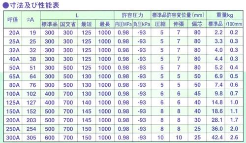 ZRJ-SH(ストレートホース)
