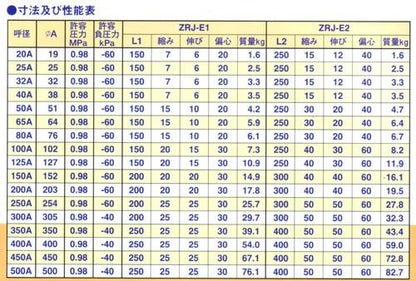 ZRJ-E2(ゴム製伸縮継手)