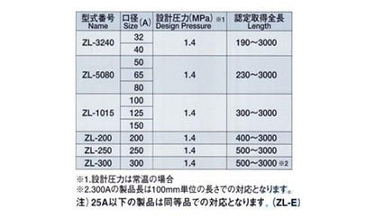 ZL-10加圧送水(水配管用)