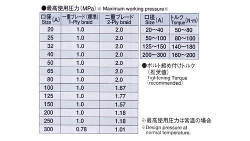 Z-3000(接液部ステンレス)