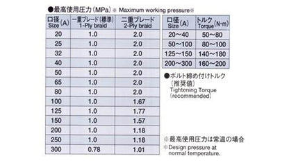 Z-3000(接液部ステンレス)