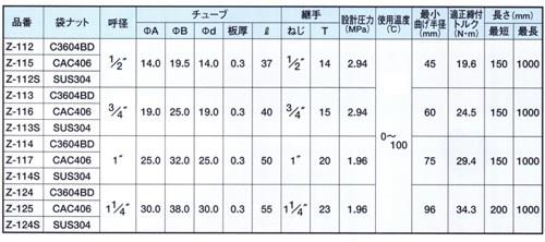 ワンダーブレード