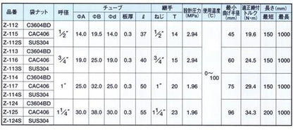 ワンダーブレード