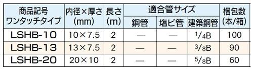 耐熱ライトカバー(JIS A 9511)(表皮軟質塩化ビニルタイプ) ＜LSHB＞