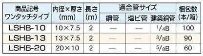 耐熱ライトカバー(JIS A 9511)(表皮軟質塩化ビニルタイプ) ＜LSHB＞