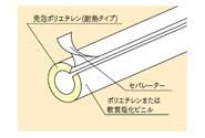 耐熱ライトカバー(JIS A 9511) ＜LSH＞
