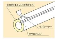 タイネツチューブ(JIS A 9511) ＜H＞