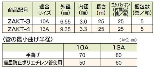 オユポリMPチューブ用 座屈防止ポリエチレン管 ＜ZAKT＞