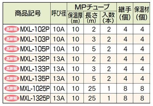 「アルミ複合架橋ポリエチレン管」オユポリMPチューブ配管パック ＜MXL-P＞